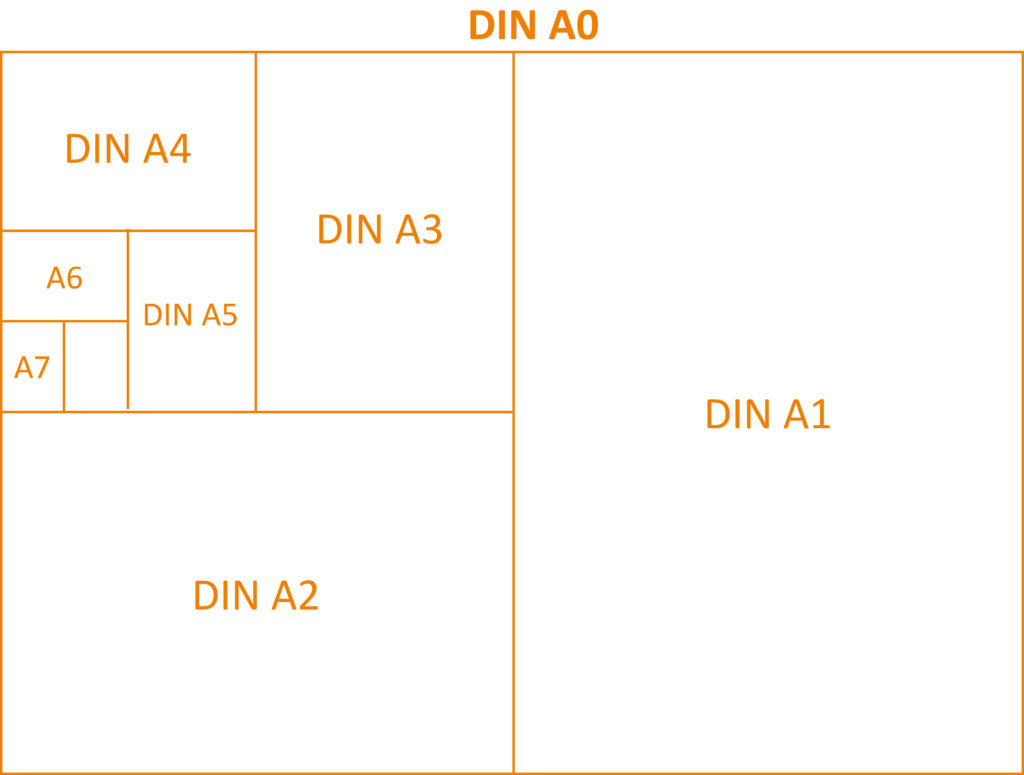 Din Formate | Standartisierte Werte | Welche Auflösung | Daten Anlegen